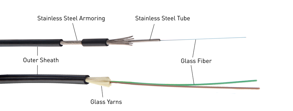 Linear Heat Detection Cables (Fiber Optic)